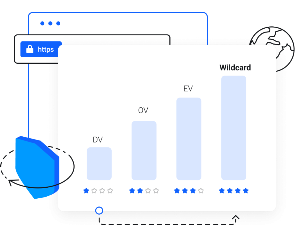 ssl-validation-types